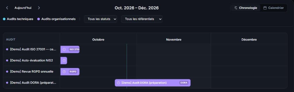 Planning des audits